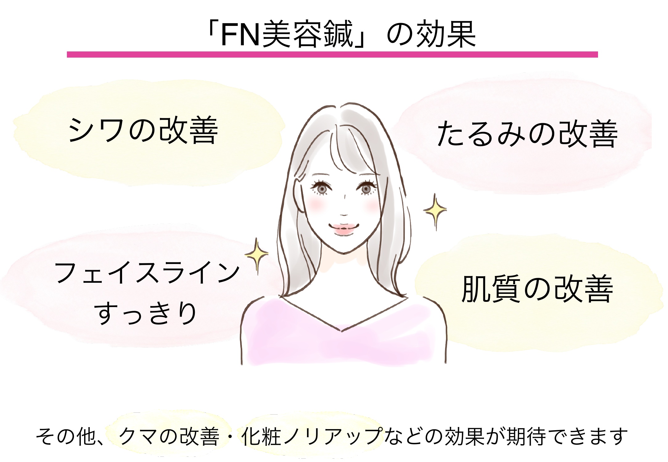 FN Slide 5