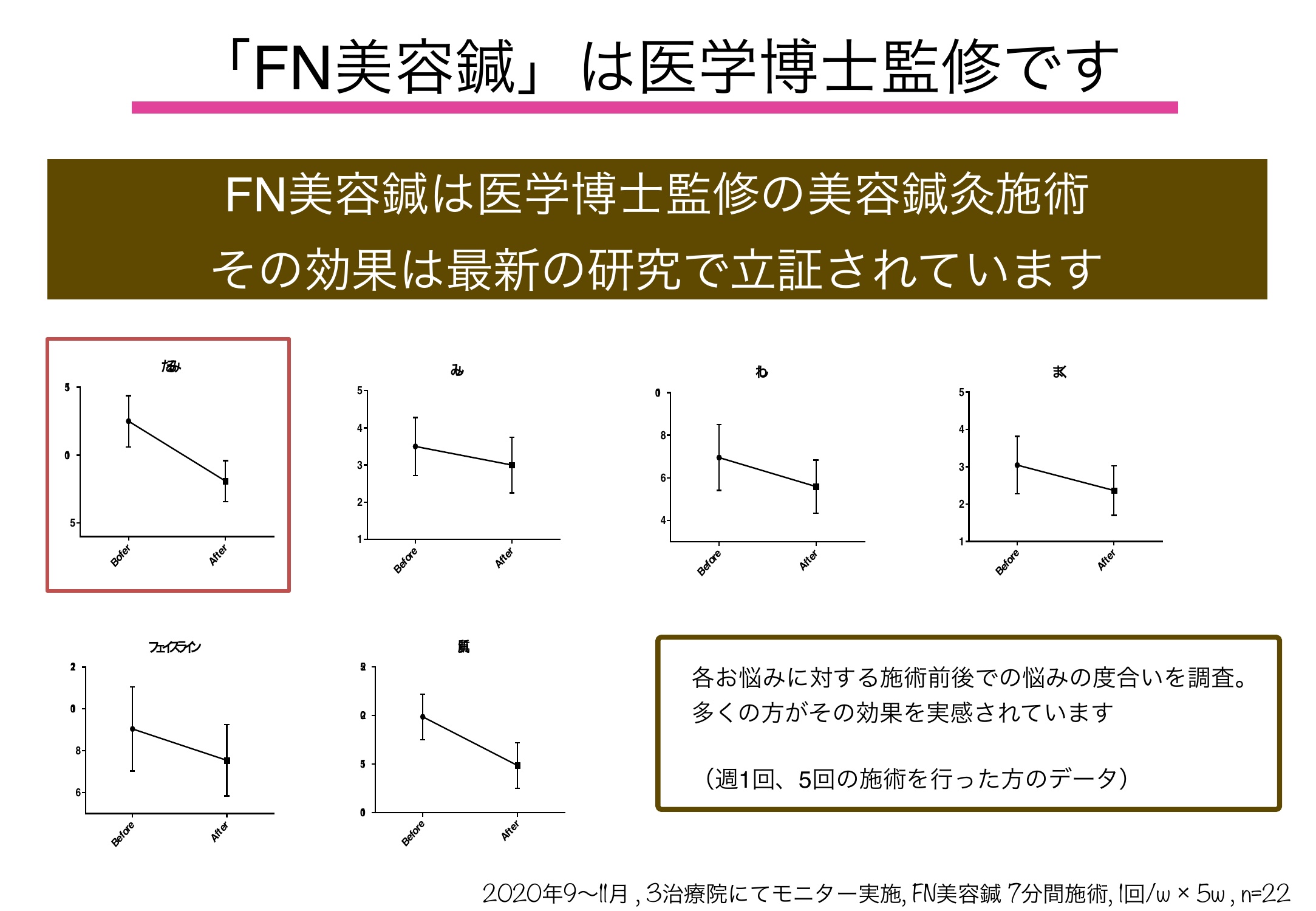 FN Slide 6