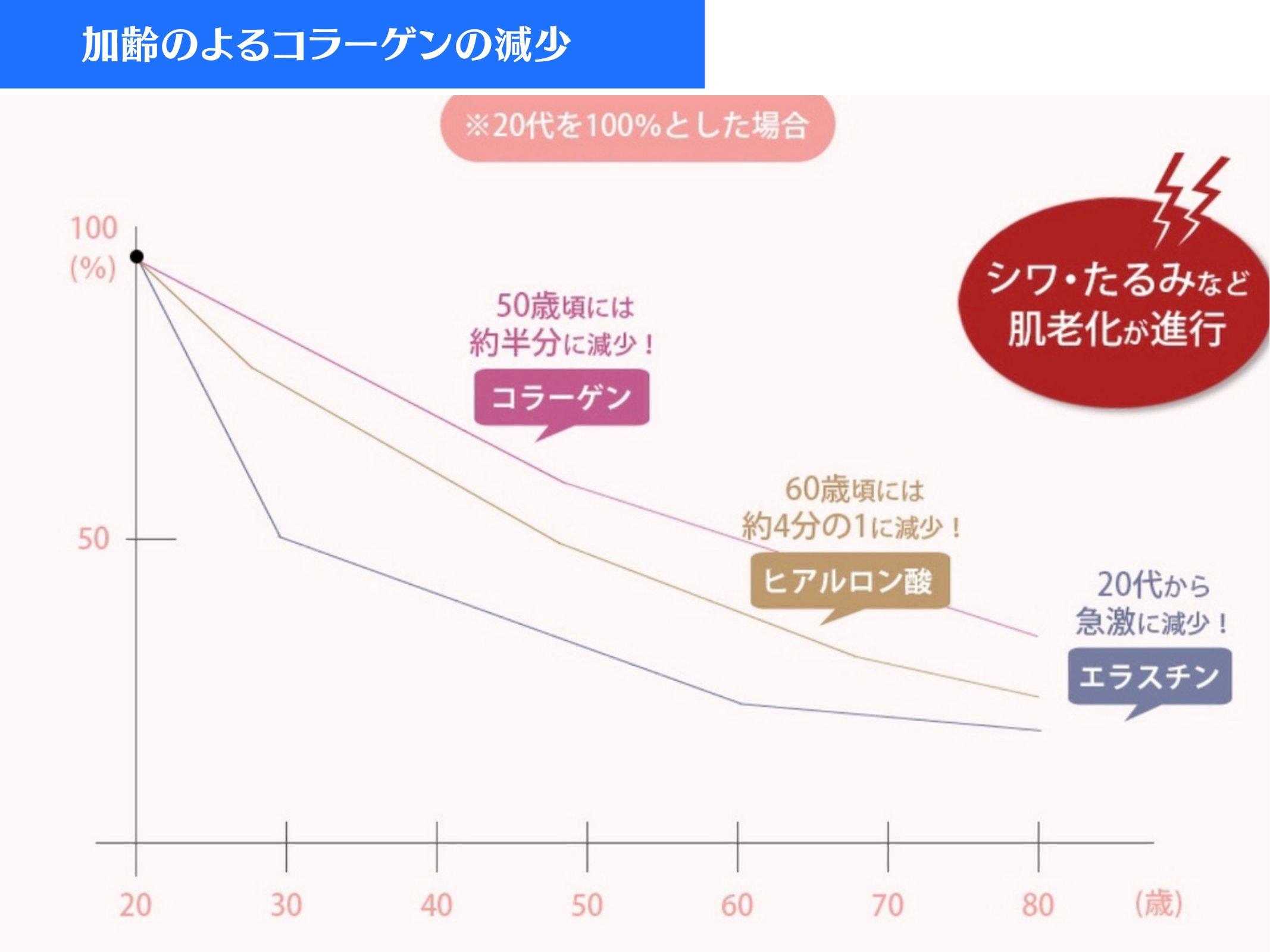 Slide 10