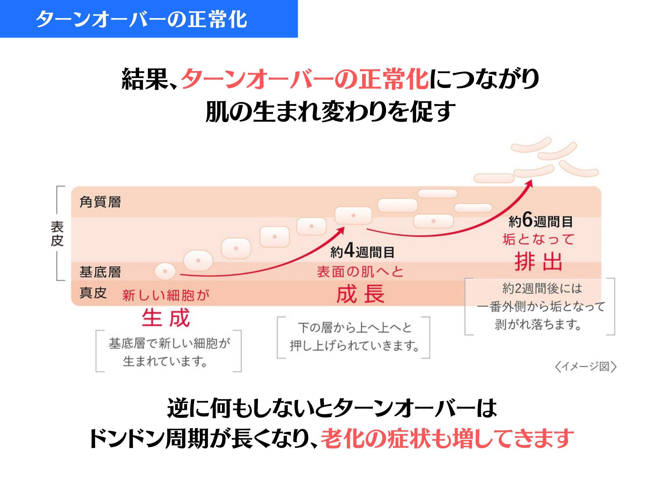 Slide 54