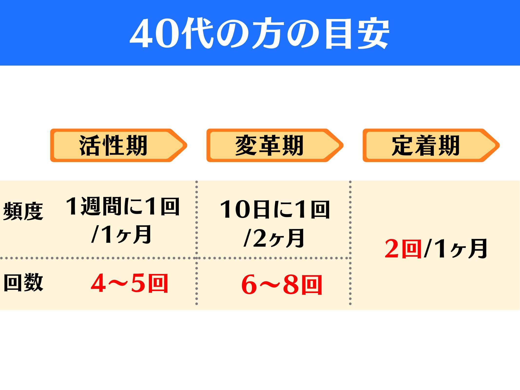 Slide 67